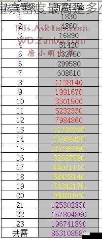 问道法宝亲密度什么用 问道法宝亲密度最高是多少，问道法宝亲密度什么意思啊