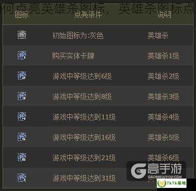 如何点亮英雄杀图标，英雄杀图标点亮