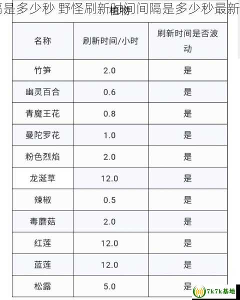 野怪刷新时间间隔是多少秒 野怪刷新时间间隔是多少秒最新，野怪刷新的时间