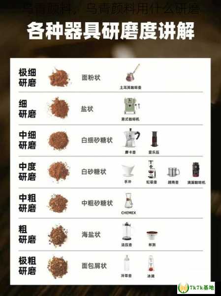 乌青颜料，乌青颜料用什么研磨