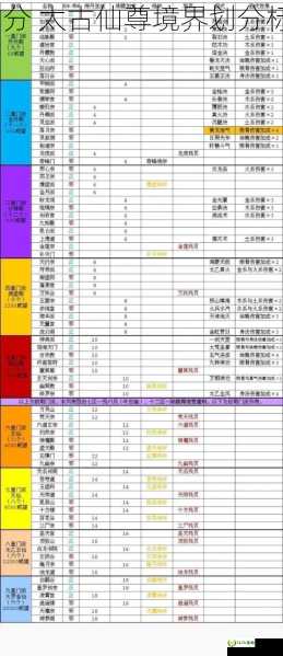 2021太古仙尊的境界划分 太古仙尊境界划分标准，太古仙尊招式说明