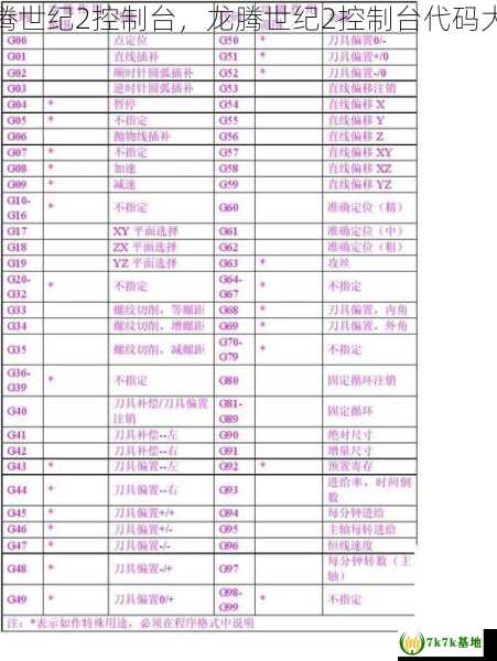 龙腾世纪2控制台，龙腾世纪2控制台代码大全