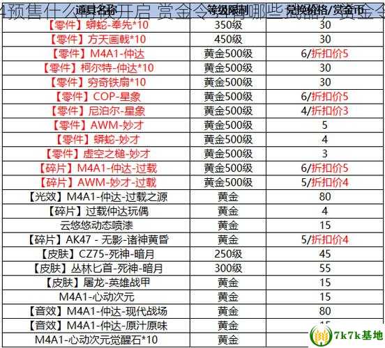 赏金令s4预售什么时候开启 赏金令s4有哪些武器，赏金令2021s3