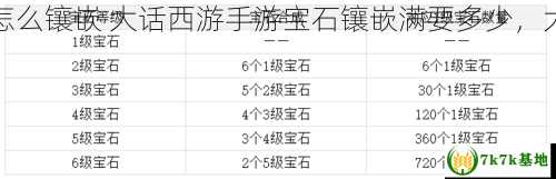 大话西游手游宝石镶嵌攻略宝石怎么镶嵌 大话西游手游宝石镶嵌满要多少，大话西游手游宝石合成数量一览表