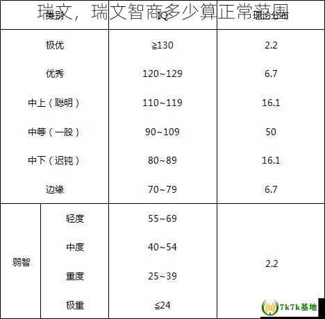 瑞文，瑞文智商多少算正常范围