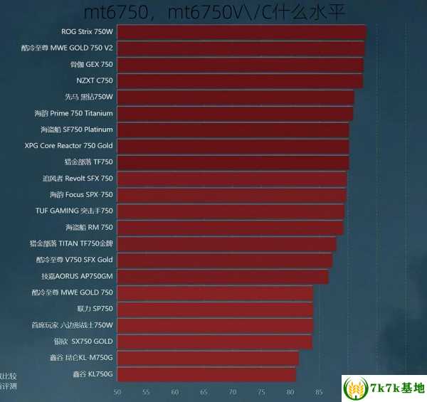 mt6750，mt6750V\/C什么水平