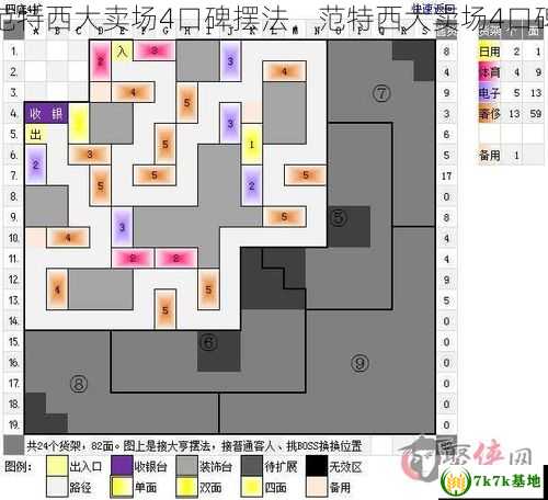 范特西大卖场4口碑摆法，范特西大卖场4口碑