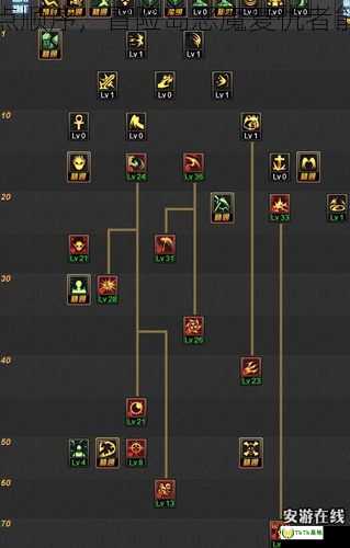 恶魔复仇者加点顺序，冒险岛恶魔复仇者能力加点怎么加