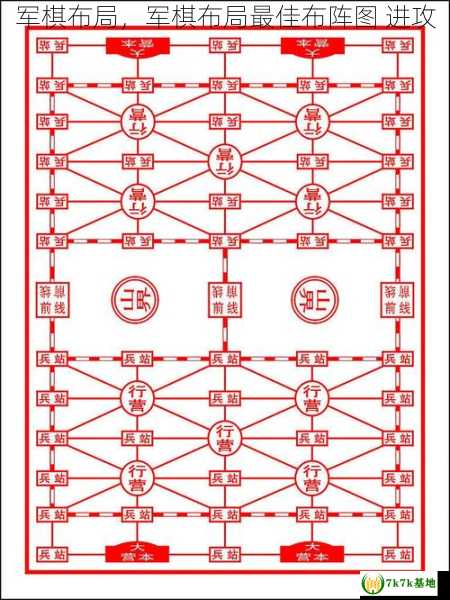 军棋布局，军棋布局最佳布阵图 进攻