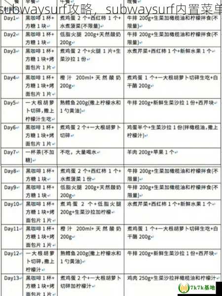 subwaysurf攻略，subwaysurf内置菜单