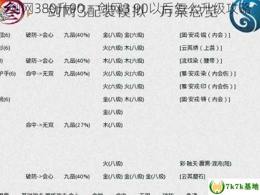 剑网380升90，剑网3 90以后怎么升级攻略