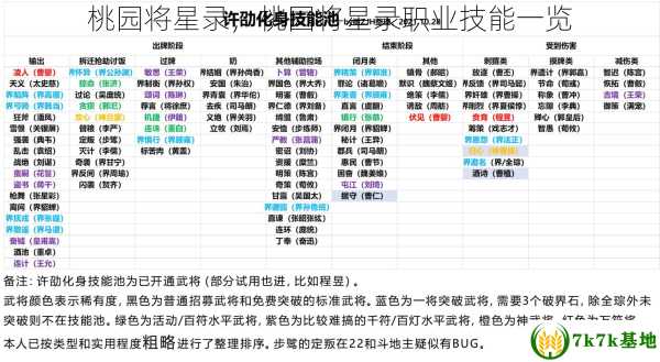 桃园将星录，桃园将星录职业技能一览