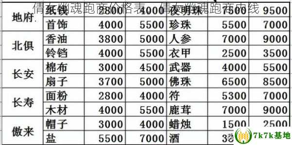 倩女幽魂跑商价格表，倩女幽魂跑商内线