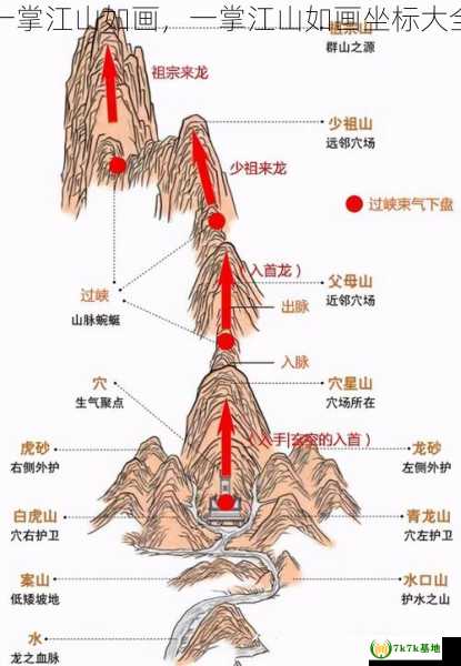 一掌江山如画，一掌江山如画坐标大全