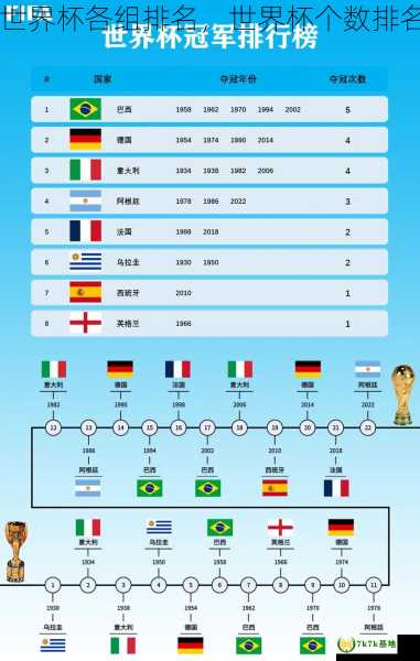 世界杯各组排名，世界杯个数排名
