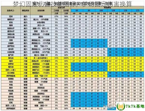 梦幻固定伤害技能图标，梦幻固定伤害换算