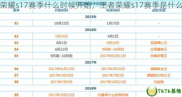 王者荣耀s17赛季什么时候开始，王者荣耀s17赛季是什么时候