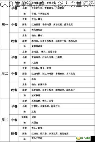 吃货大食堂菜谱攻略，吃货大食堂顶级料理