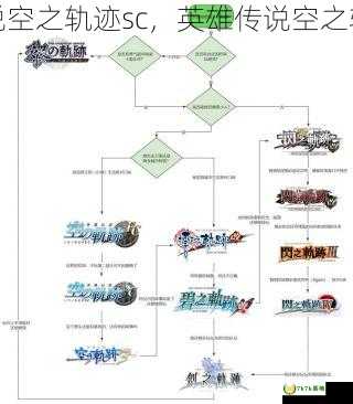 英雄传说空之轨迹sc，英雄传说空之轨迹顺序