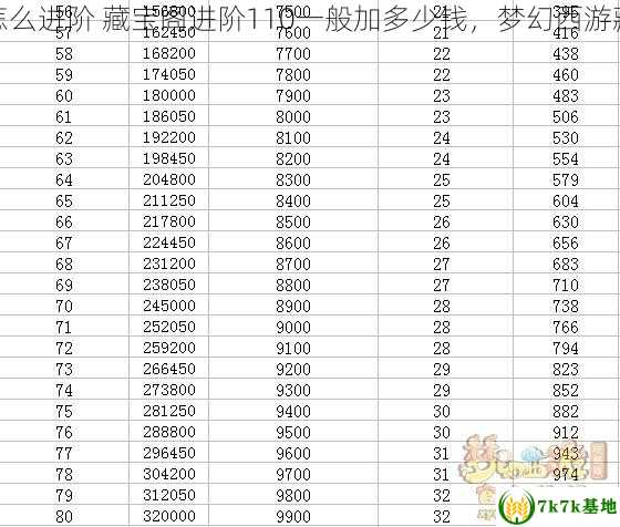 梦幻西游藏宝阁召唤兽怎么进阶 藏宝阁进阶110一般加多少钱，梦幻西游藏宝阁召唤兽公示期多久