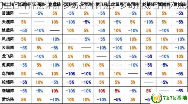 梦幻里各种阵法详解 梦幻各种阵法，梦幻西游各种阵法效果