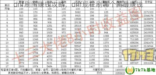 dnf刷图赚钱攻略，dnf现在刷哪个图最赚钱