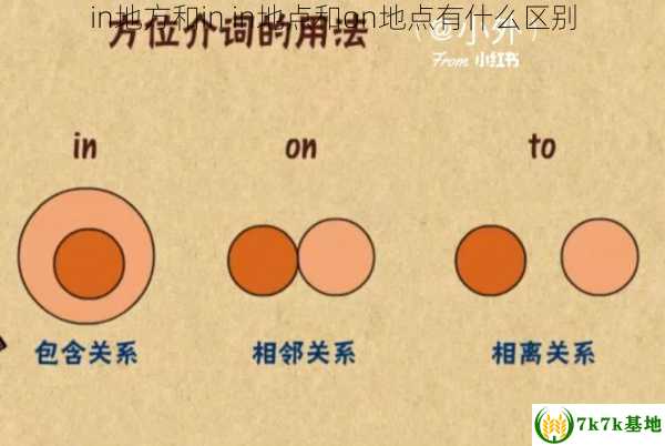 in地方和in in地点和on地点有什么区别