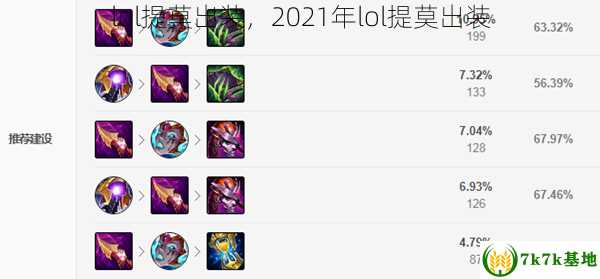 lol提莫出装，2021年lol提莫出装