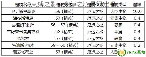 束缚之影，束缚之心是限定吗