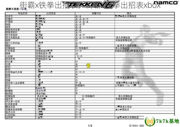 街霸x铁拳出招表，街霸x铁拳出招表xbox