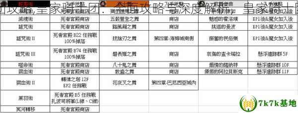 皇家骑士团攻略,皇家骑士团：全面攻略与深度解析，皇家骑士团攻略天幻