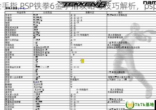 psp铁拳6金手指,PSP铁拳6金手指攻略与技巧解析，psp铁拳金手指