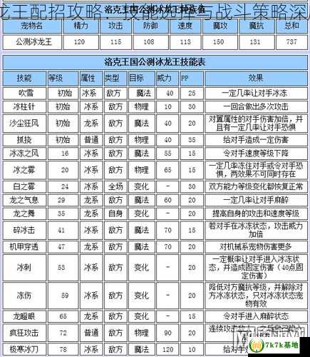 洛克王国冰龙王配招,洛克王国冰龙王配招攻略：技能选择与战斗策略深度解析，洛克王国冰龙王斩杀机制