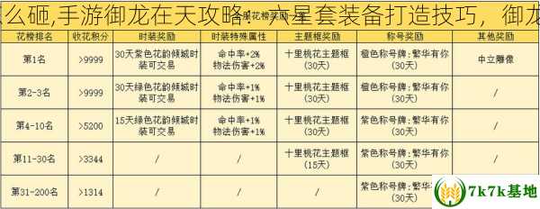 御龙在天六星套怎么砸,手游御龙在天攻略：六星套装备打造技巧，御龙在天6星套多少钱