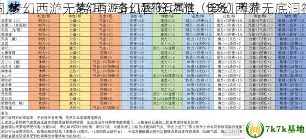 梦幻西游无底洞,梦幻西游无底洞：奇幻冒险之旅，梦幻西游无底洞符石组合表大全