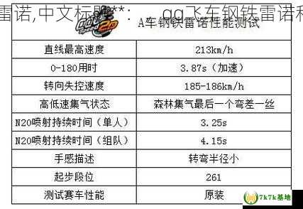 qq飞车钢铁雷诺,中文标题**：，qq飞车钢铁雷诺和雷诺哪个好