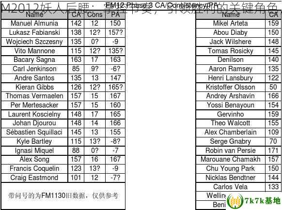 fm2012妖人后腰,FM2012妖人后腰：掌控节奏，引领胜利的关键角色，fm2012最强妖人