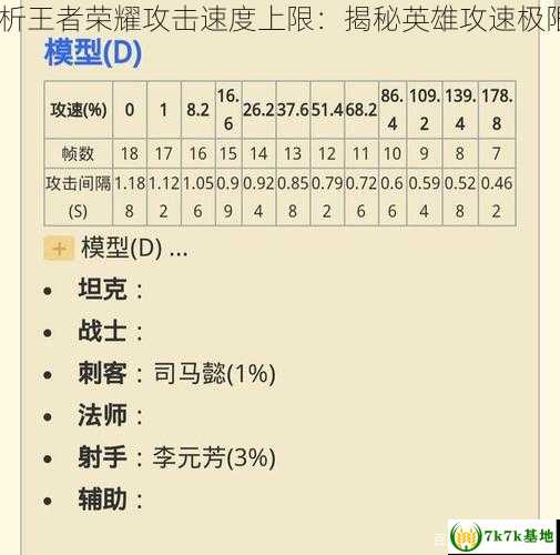 王者荣耀攻击速度上限,深度解析王者荣耀攻击速度上限：揭秘英雄攻速极限，王者荣耀攻击速度有上限吗