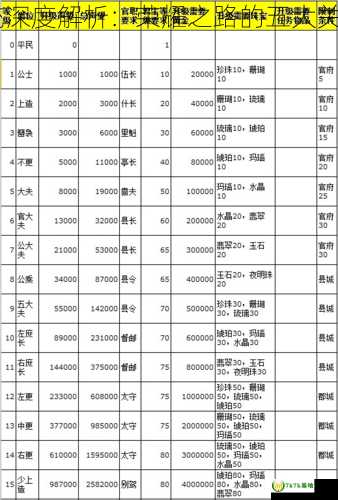 热血三国爵位,热血三国爵位系统深度解析：荣耀之路的五大关键要素，热血三国爵位对应城池