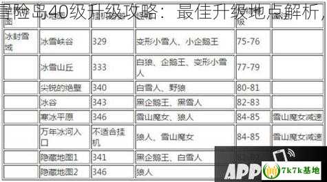 冒险岛40级去哪升级,冒险岛40级升级攻略：最佳升级地点解析，冒险岛40到50级攻略