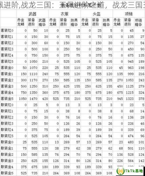 战龙三国玉佩进阶,战龙三国：玉佩进阶之道，战龙三国玉佩进阶数量