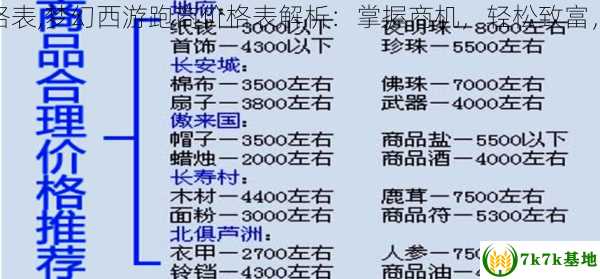 梦幻西游跑商价格表,梦幻西游跑商价格表解析：掌握商机，轻松致富，梦幻跑商多少钱