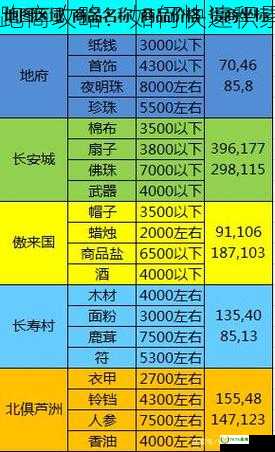 梦幻西游跑商最快,梦幻西游跑商攻略：如何快速积累财富，梦幻跑商最快的路线