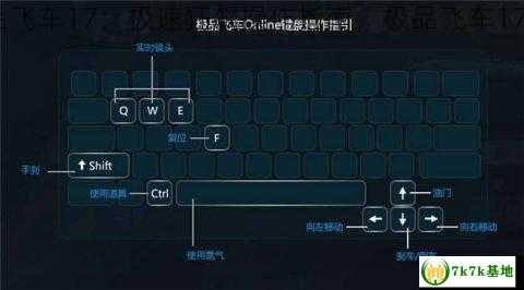 极品飞车17操作方法,极品飞车17：极速狂飙操作指南，极品飞车17操作设置全部重叠怎么办