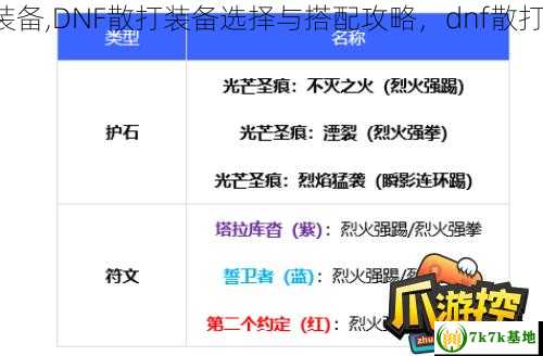 dnf散打装备,DNF散打装备选择与搭配攻略，dnf散打装备排行
