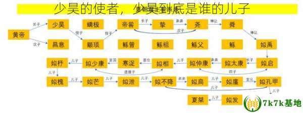 少昊的使者，少昊到底是谁的儿子