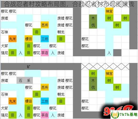 合战忍者村攻略布局图，合战忍者村布局图赚钱