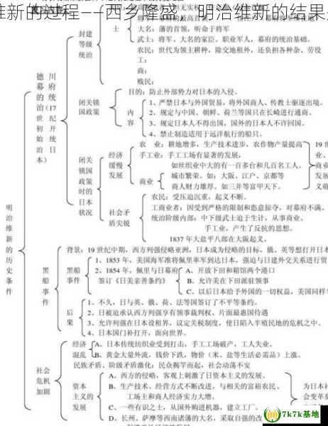 明治维新的过程——西乡隆盛，明治维新的结果是什么