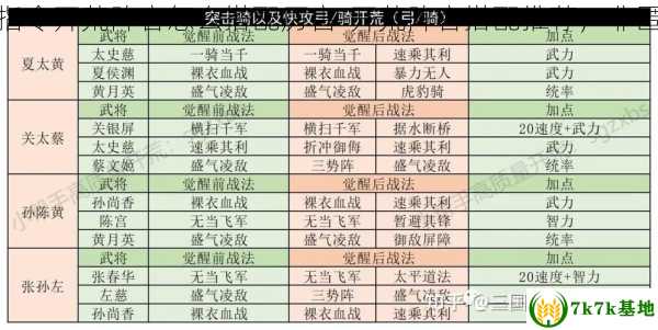 非匿名指令开荒阵容怎么搭配厉害-开荒阵容搭配推荐，非匿名指令