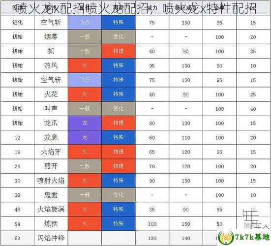 喷火龙x配招喷火龙配招，喷火龙x特性配招